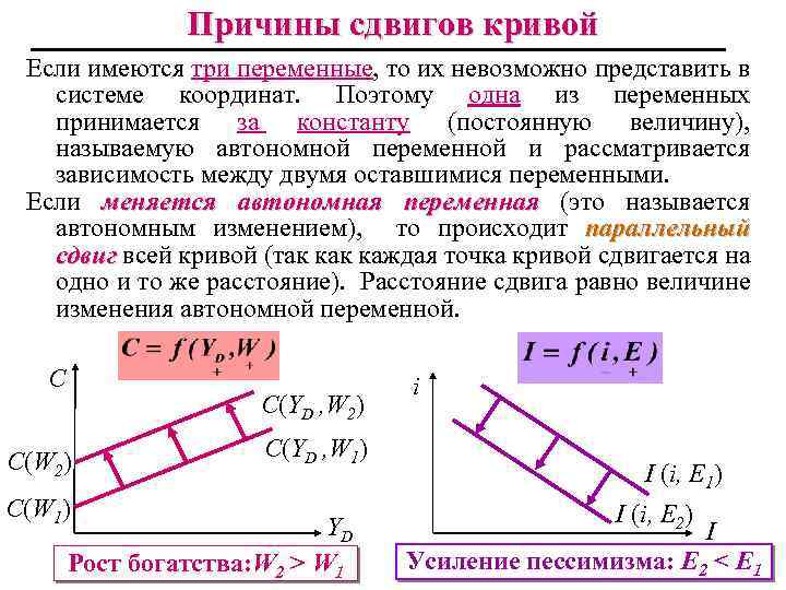 Причины сдвигов кривой Если имеются три переменные, то их невозможно представить в системе координат.