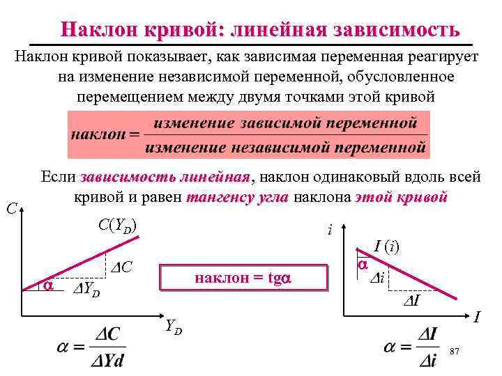 Наклон кривой: линейная зависимость Наклон кривой показывает, как зависимая переменная реагирует на изменение независимой