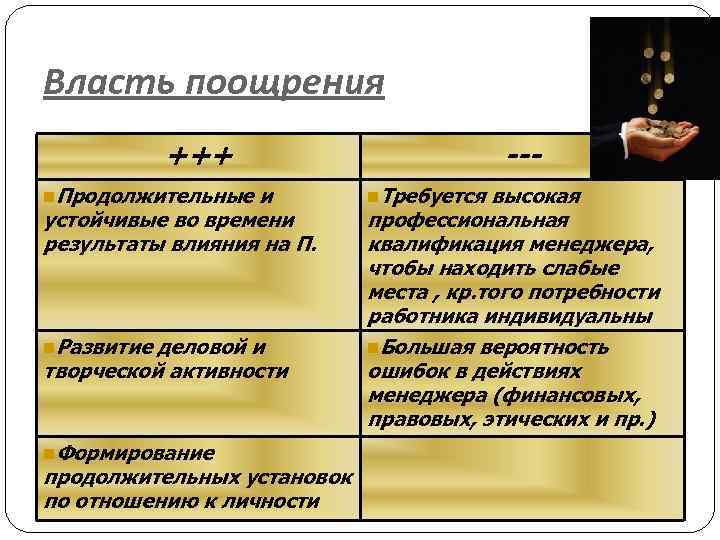 Власть поощрения +++ n. Продолжительные и устойчивые во времени результаты влияния на П. n.