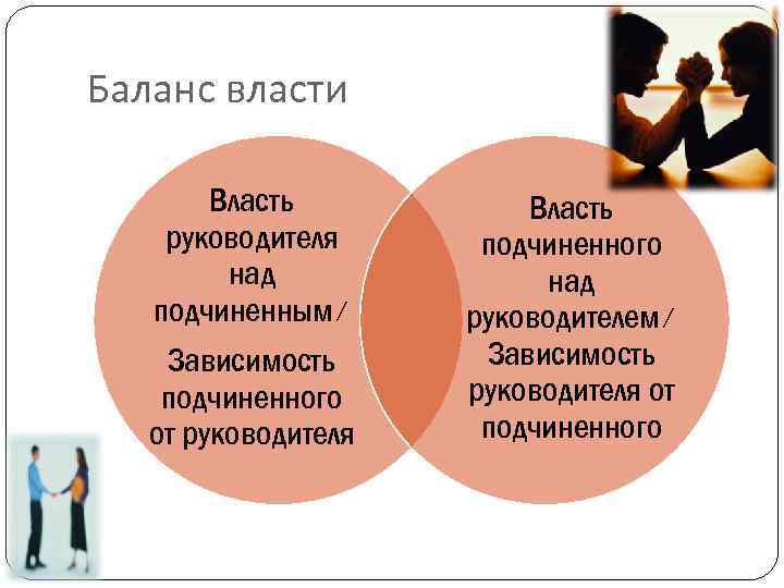 Баланс власти Власть руководителя над подчиненным/ Зависимость подчиненного от руководителя Власть подчиненного над руководителем/