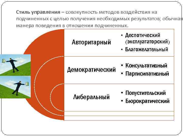 Стиль управления – совокупность методов воздействия на подчиненных с целью получения необходимых результатов; обычная