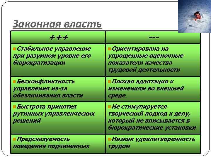 Законная власть +++ --- n. Стабильное управление при разумном уровне его бюрократизации n. Ориентирована