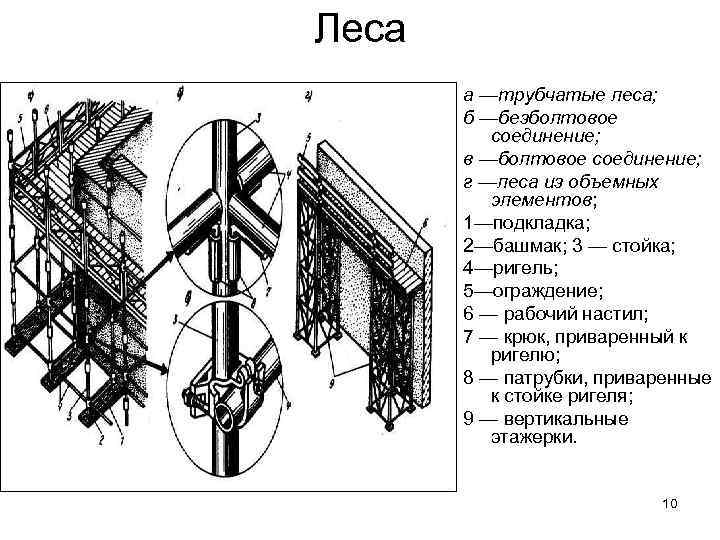 Леса а —трубчатые леса; б —безболтовое соединение; в —болтовое соединение; г —леса из объемных