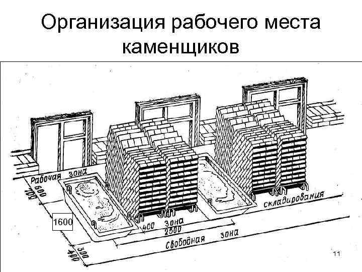 Организация рабочего места каменщиков 1600 11 
