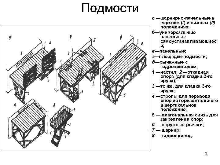 Подмости а —шарнирно-панельные в верхнем (/) и нижнем (II) положениях; б—универсальные панельные самоустанавливающиес я;