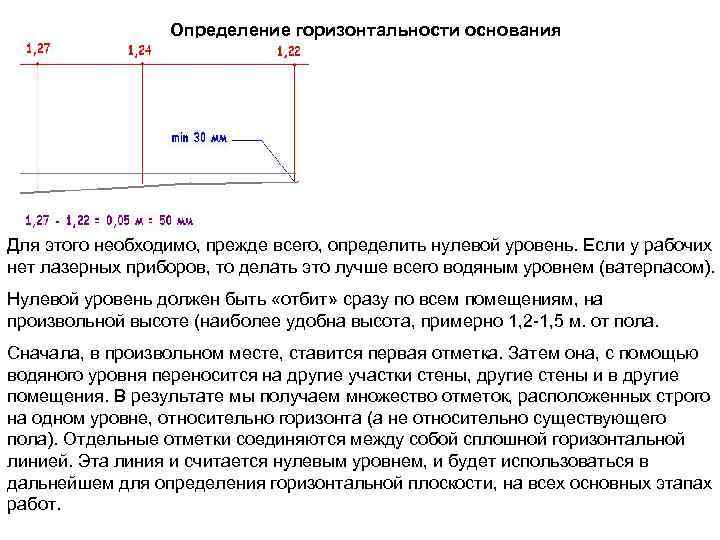 Определение горизонтальности основания Для этого необходимо, прежде всего, определить нулевой уровень. Если у рабочих