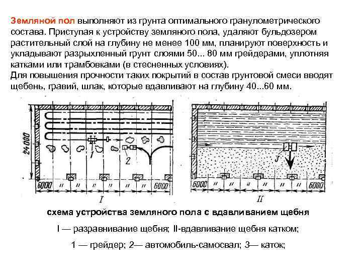 Земляной пол выполняют из грунта оптимального гранулометрического состава. Приступая к устройству земляного пола, удаляют