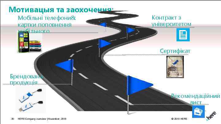 Мотивацыя та заохочення: Мобільні телефони& картки поповнення мобільного Контракт з університетом Сертифікат Брендована продукція