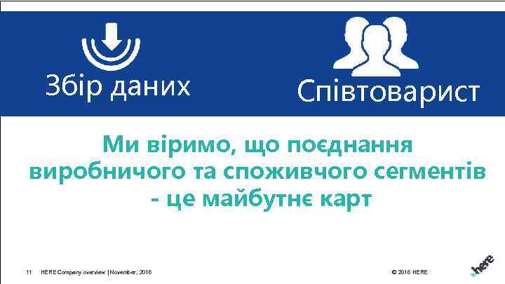 Збір даних Співтоварист ва Ми віримо, що поєднання виробничого та споживчого сегментів - це