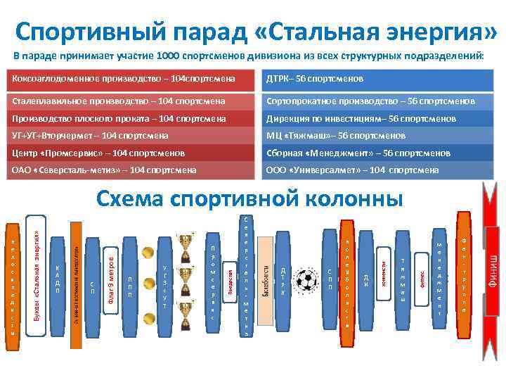 Спортивный парад «Стальная энергия» В параде принимает участие 1000 спортсменов дивизиона из всех структурных