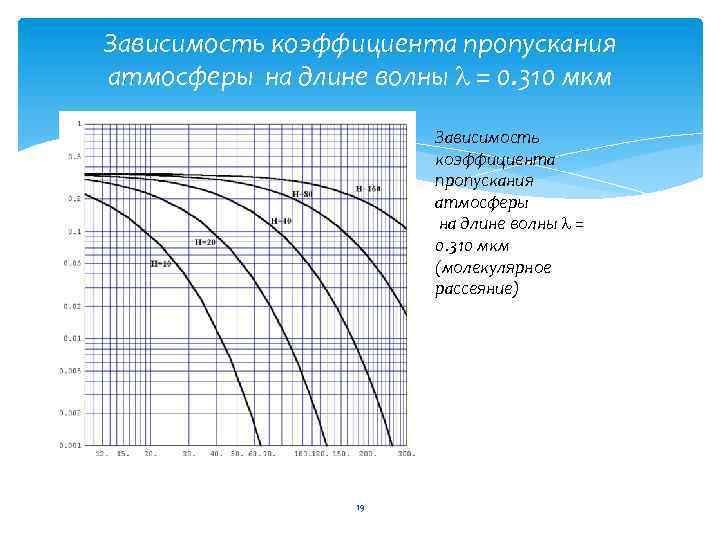 Зависимость коэффициента пропускания атмосферы на длине волны = 0. 310 мкм (молекулярное рассеяние) 19