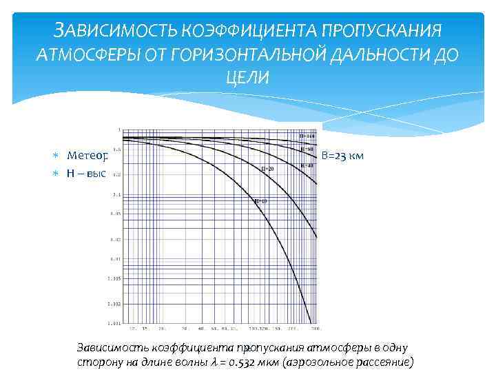 ЗАВИСИМОСТЬ КОЭФФИЦИЕНТА ПРОПУСКАНИЯ АТМОСФЕРЫ ОТ ГОРИЗОНТАЛЬНОЙ ДАЛЬНОСТИ ДО ЦЕЛИ Метеорологическая дальность видимости, МДВ=23 км