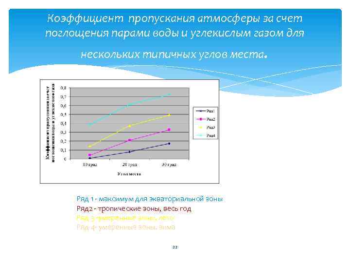 Коэффициент пропускания атмосферы за счет поглощения парами воды и углекислым газом для нескольких типичных