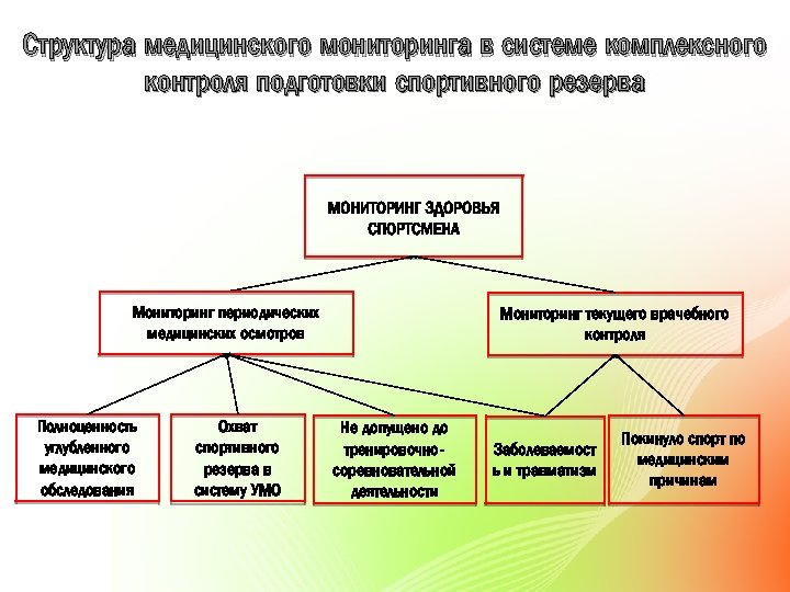 Система медицинского мониторинга. Мониторинг здравоохранения. Системы мониторинга в спорте. Понятие мониторинга в здравоохранении. Медицинский мониторинг схема.