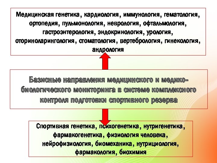 Медицинская генетика, кардиология, иммунология, гематология, ортопедия, пульмонология, неврология, офтальмология, гастроэнтерология, эндокринология, урология, оториноларингология, стоматология,