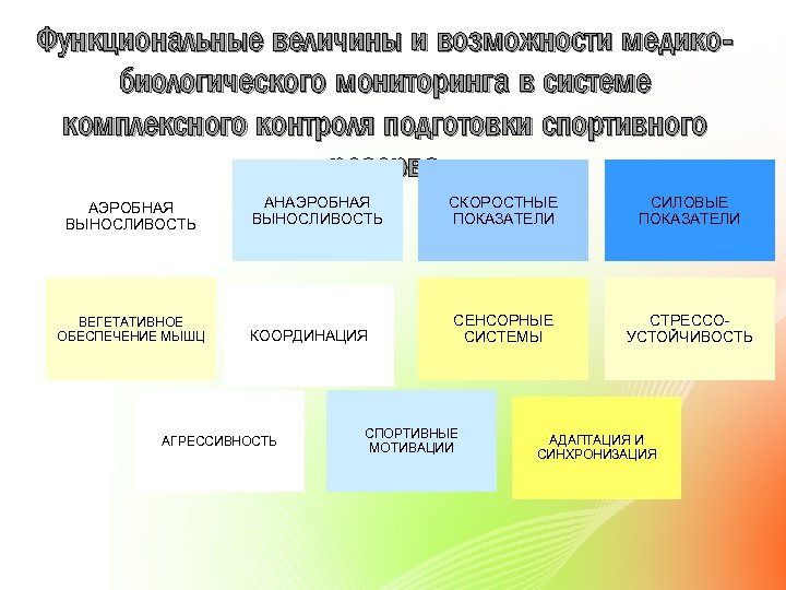 Функциональные величины и возможности медикобиологического мониторинга в системе комплексного контроля подготовки спортивного резерва АЭРОБНАЯ