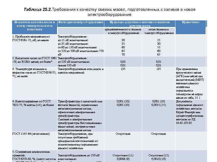 Эксплуатация трансформаторного масла презентация