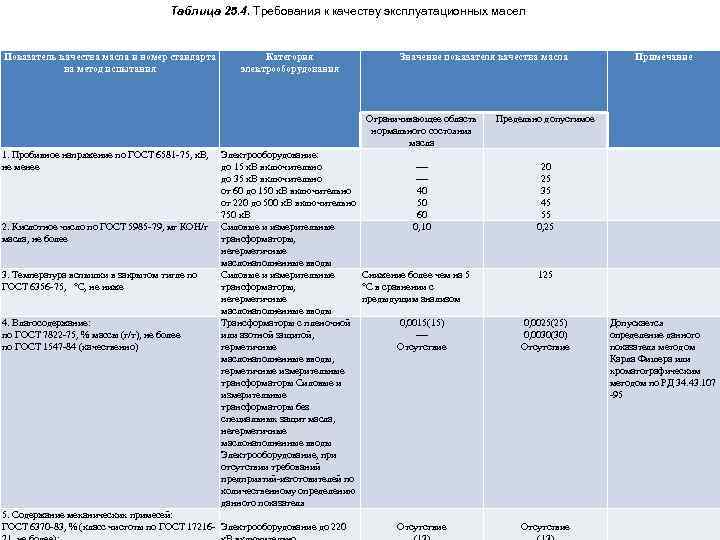 Эксплуатация трансформаторного масла презентация