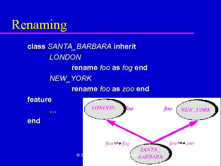 Renaming class SANTA_BARBARA inherit LONDON rename foo as fog end NEW_YORK rename foo as