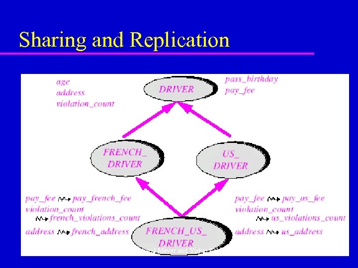 Sharing and Replication © Bertrand Meyer and Yishai Feldman 