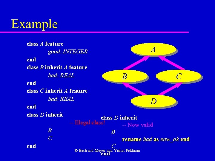 Example class A feature A good: INTEGER end class B inherit A feature bad: