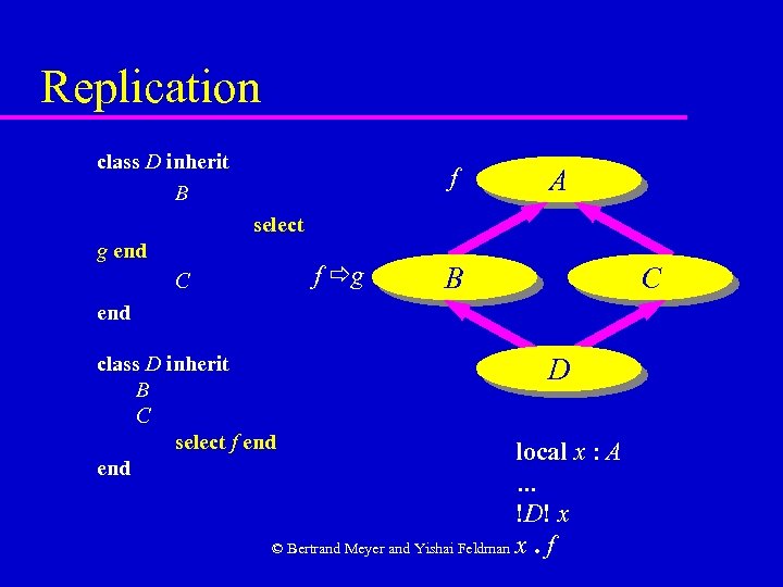 Replication class D inherit B f A select g end f g C B