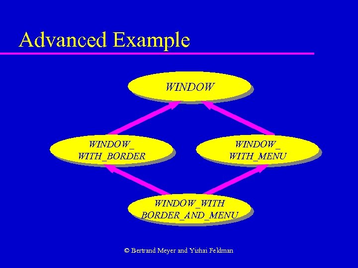 Advanced Example WINDOW_ WITH_BORDER WINDOW_ WITH_MENU WINDOW_WITH BORDER_AND_MENU © Bertrand Meyer and Yishai Feldman