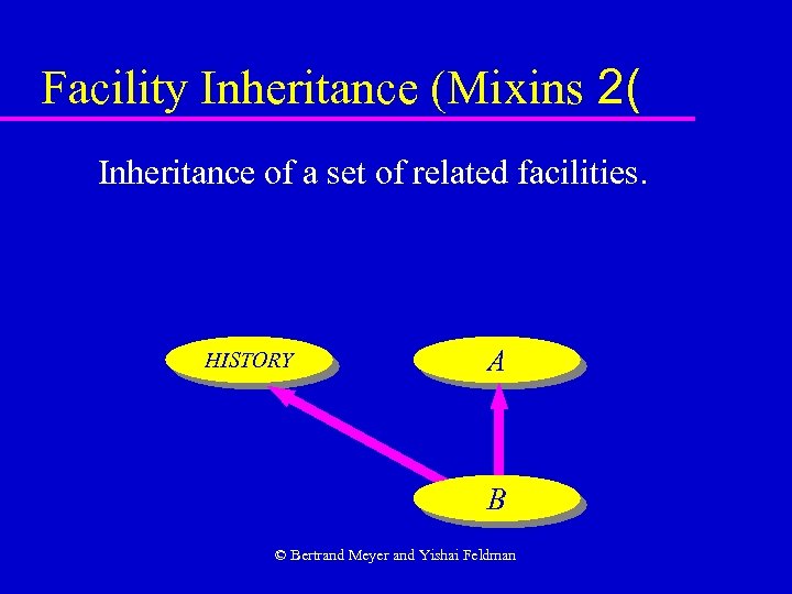 Facility Inheritance (Mixins 2( Inheritance of a set of related facilities. HISTORY A B