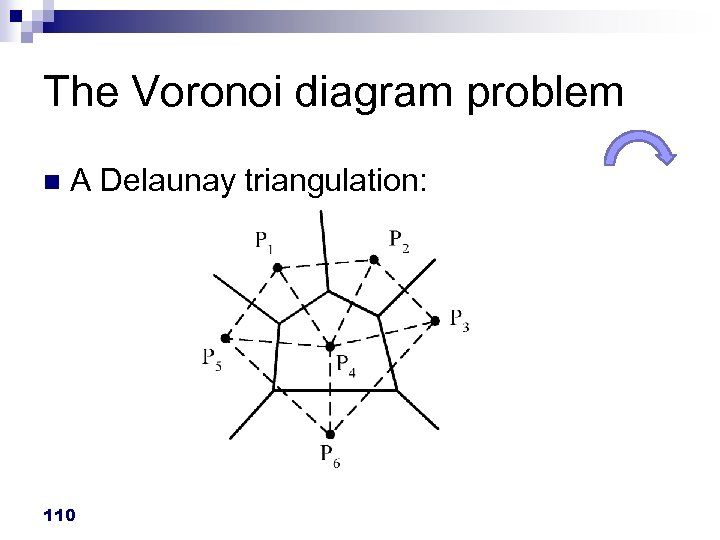 The Voronoi diagram problem n A Delaunay triangulation: 110 