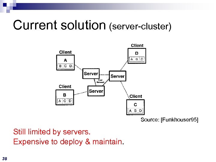 Current solution (server-cluster) Source: [Funkhouser 95] Still limited by servers. Expensive to deploy &