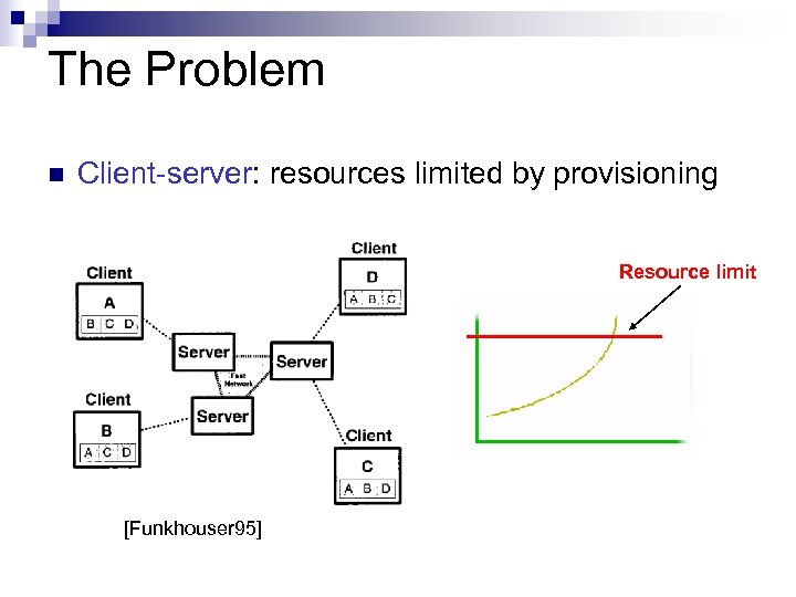The Problem n Client-server: resources limited by provisioning Resource limit [Funkhouser 95] 