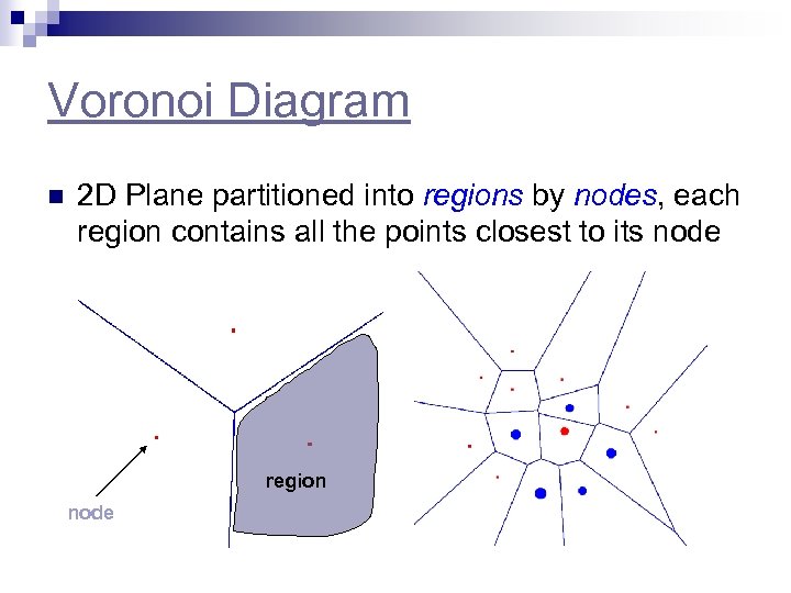 Voronoi Diagram n 2 D Plane partitioned into regions by nodes, each region contains