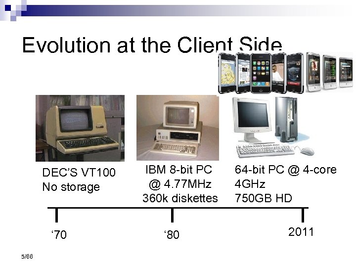 Evolution at the Client Side DEC’S VT 100 No storage ‘ 70 5/66 IBM