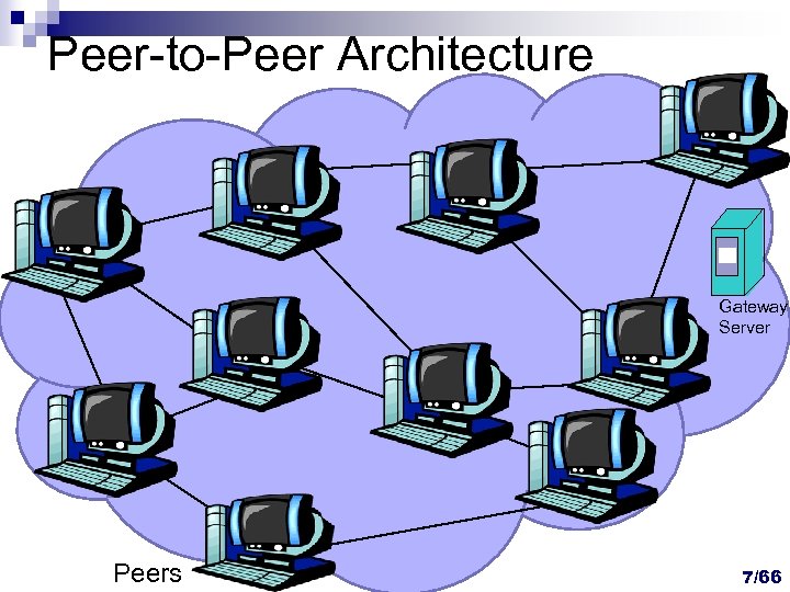 Peer-to-Peer Architecture Gateway Server Peers 7/66 