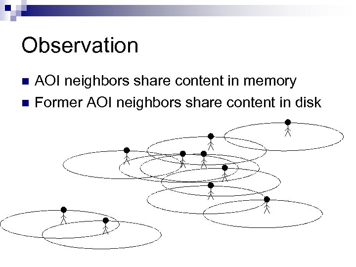 Observation n n AOI neighbors share content in memory Former AOI neighbors share content