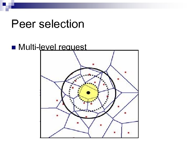 Peer selection n Multi-level request 