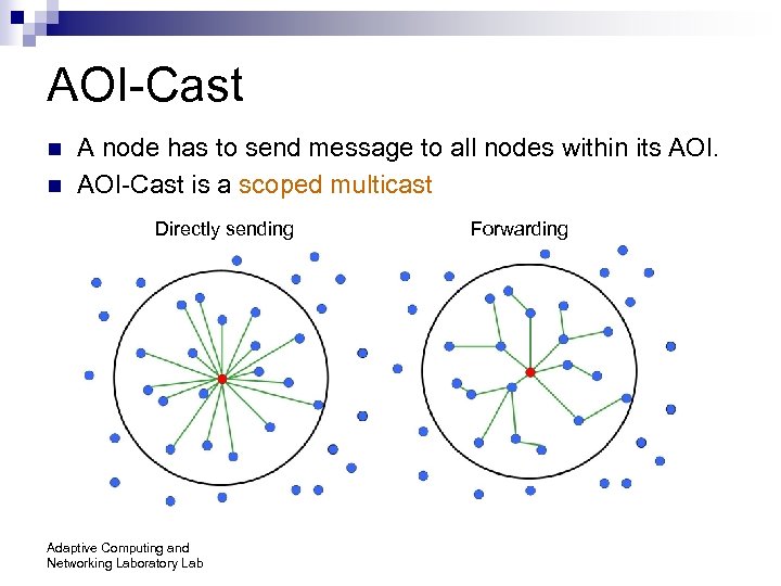 AOI-Cast n n A node has to send message to all nodes within its