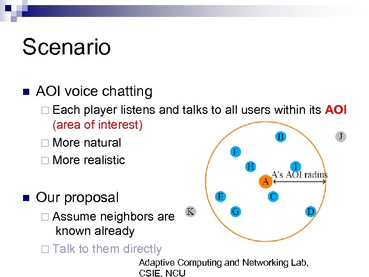 Scenario n AOI voice chatting ¨ Each player listens and talks to all users
