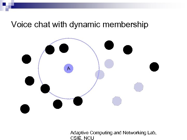 Voice chat with dynamic membership A Adaptive Computing and Networking Lab, CSIE, NCU 