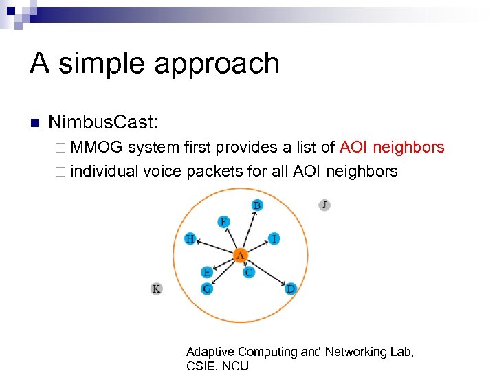 A simple approach n Nimbus. Cast: ¨ MMOG system first provides a list of