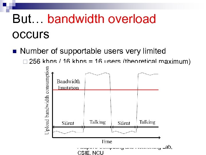 But… bandwidth overload occurs n Number of supportable users very limited ¨ 256 kbps
