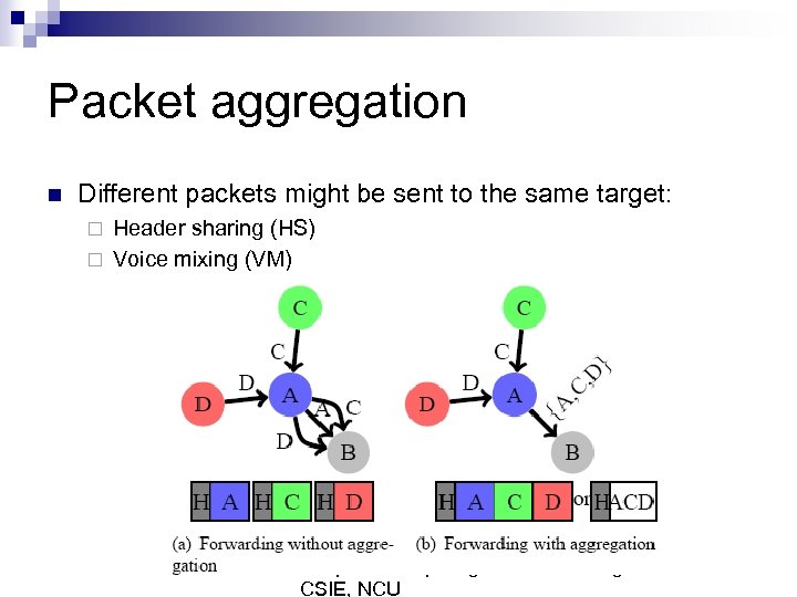 Packet aggregation n Different packets might be sent to the same target: Header sharing