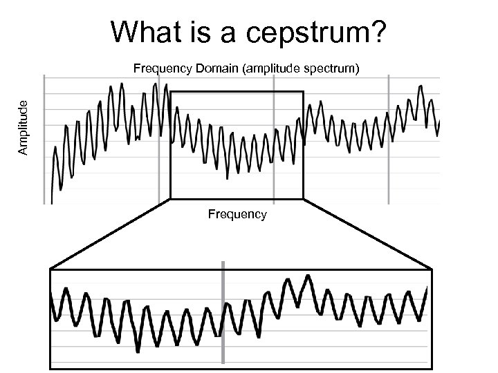 What is a cepstrum? Amplitude Frequency Domain (amplitude spectrum) Frequency 