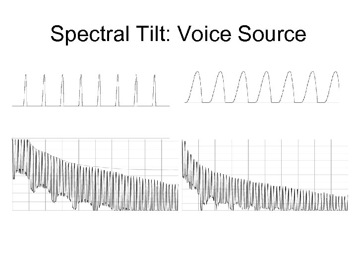 Spectral Tilt: Voice Source 