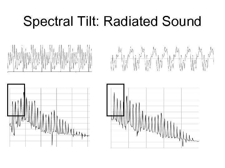 Spectral Tilt: Radiated Sound 