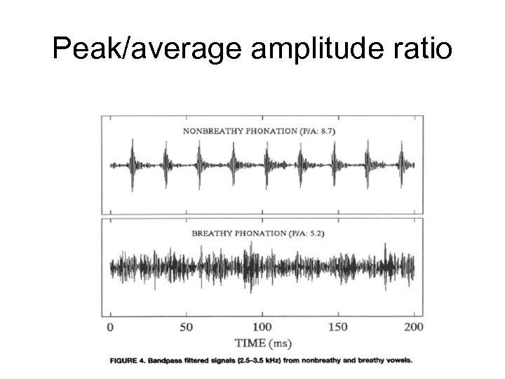 Peak/average amplitude ratio 
