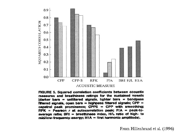 From Hillenbrand et al. (1996) 