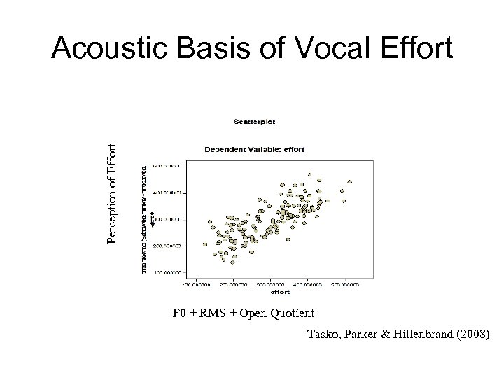 Perception of Effort Acoustic Basis of Vocal Effort F 0 + RMS + Open