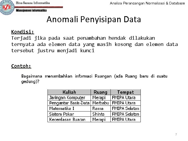 Analisa Perancangan Normalisasi & Database Anomali Penyisipan Data Kondisi: Terjadi jika pada saat penambahan