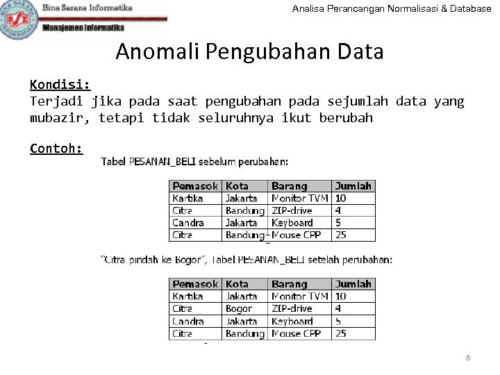Analisa Perancangan Normalisasi & Database Anomali Pengubahan Data Kondisi: Terjadi jika pada saat pengubahan